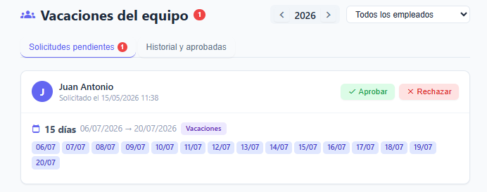 Panel de vacaciones del equipo con solicitudes pendientes y botones de aprobar y rechazar